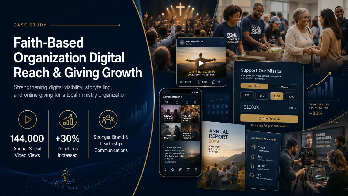 Faith-Based Organization Digital Reach & Giving Growth